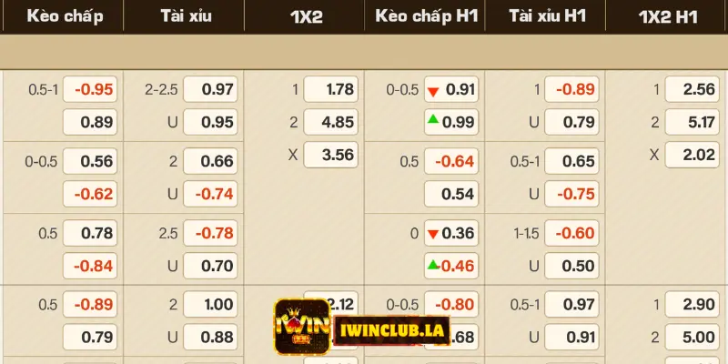 Kèo chấp châu Á IWIN CLUB: Chi tiết về cách cược kèo chấp 1 Kèo chấp Châu Á IWIN CLUB